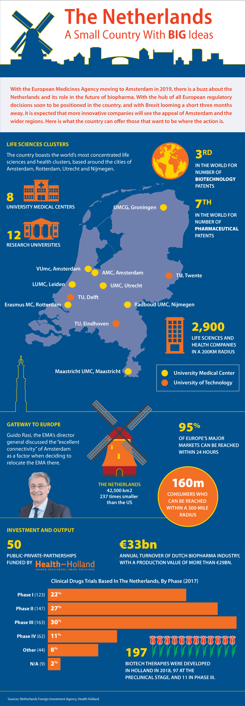 The Netherlands: A Small Country With Big Ideas