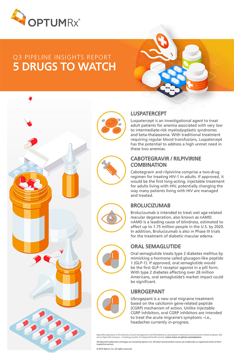 Q3 PIPELINE INSIGHTS REPORT 5 DRUGS TO WATCH